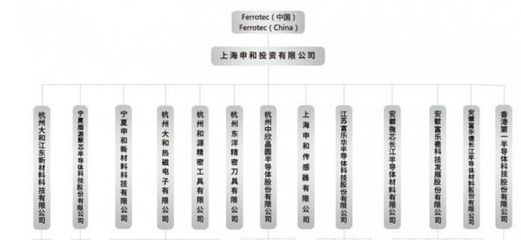 盾源聚芯产能利用率走低,外销和关联交易占比高,销售佣金近亿