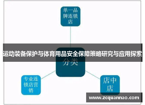 运动装备保护与体育用品安全保障策略研究与应用探索